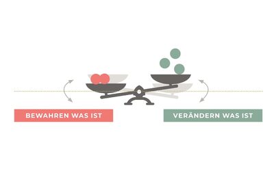 Veränderung