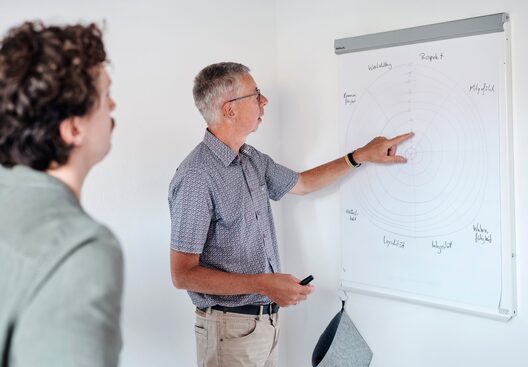Coachingausbildung München